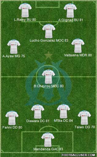 Olympique de Marseille Formation 2011
