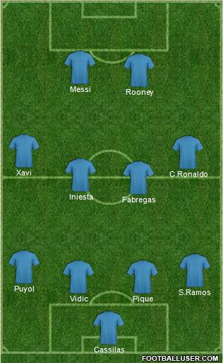 Champions League Team Formation 2011