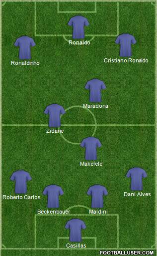 Dream Team Formation 2011