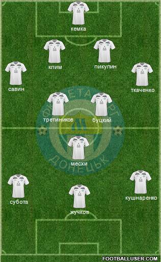 Metalurg Donetsk Formation 2011