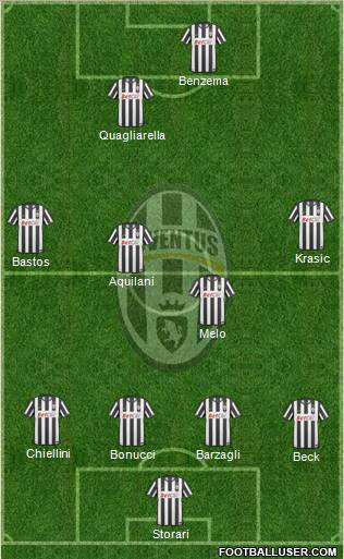 Juventus Formation 2011