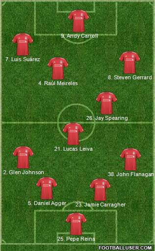 Liverpool Formation 2011