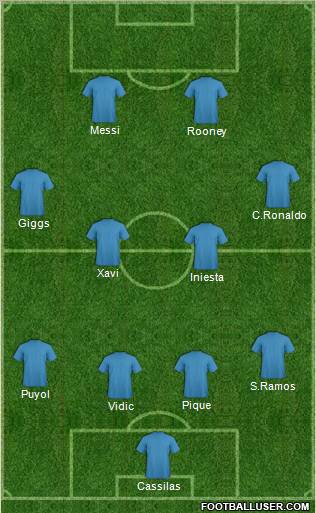 Champions League Team Formation 2011