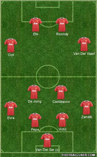 Manchester United Formation 2011