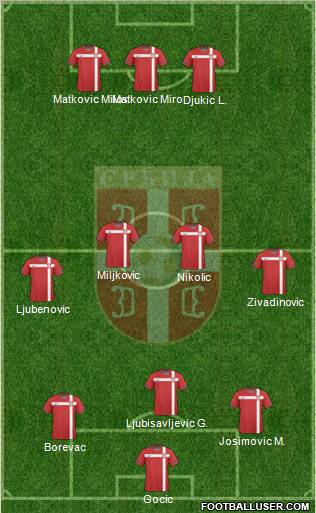 Serbia Formation 2011