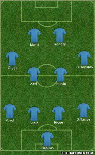 Champions League Team Formation 2011