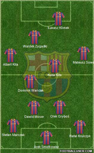 F.C. Barcelona Formation 2011