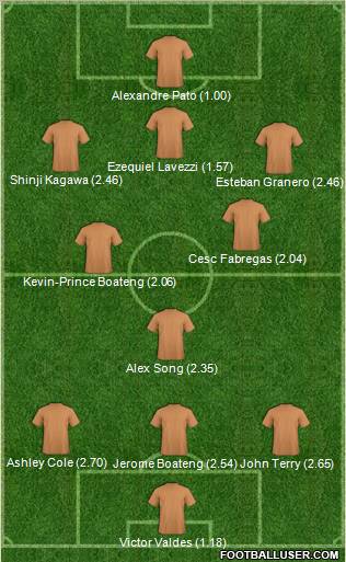 Champions League Team Formation 2011
