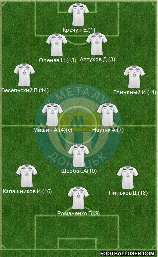 Metalurg Donetsk Formation 2011