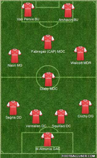 Arsenal Formation 2011