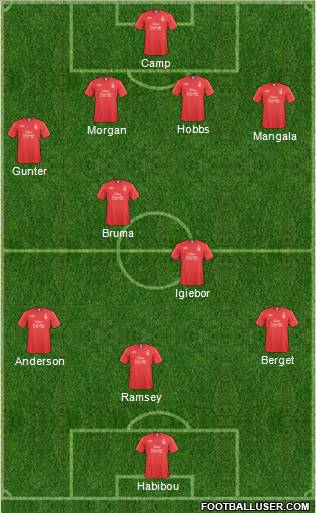 Nottingham Forest Formation 2011