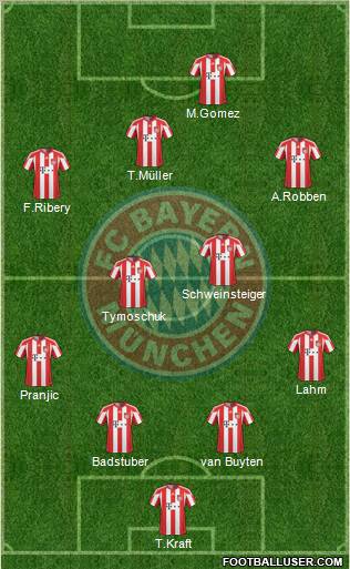 FC Bayern München Formation 2011