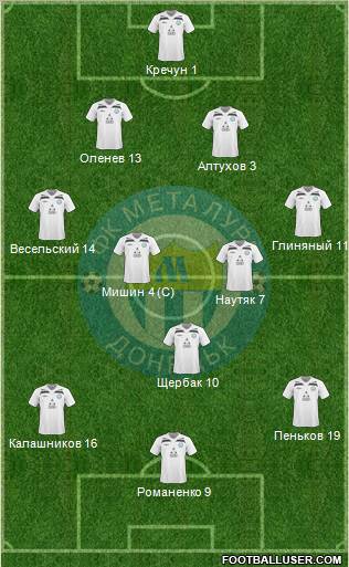 Metalurg Donetsk Formation 2011