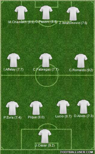 Champions League Team Formation 2011