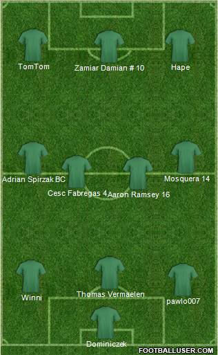 Dream Team Formation 2011