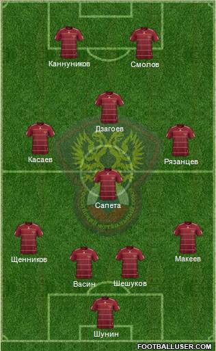 Russia Formation 2011