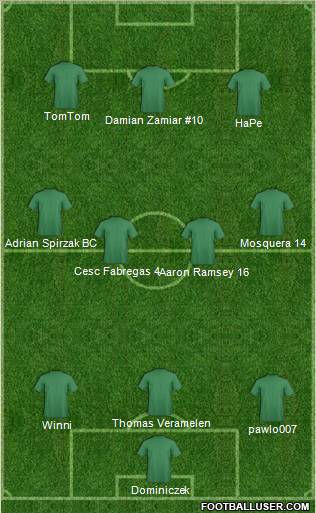 Champions League Team Formation 2011