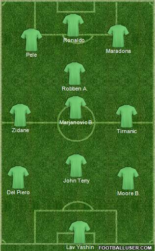 Dream Team Formation 2011