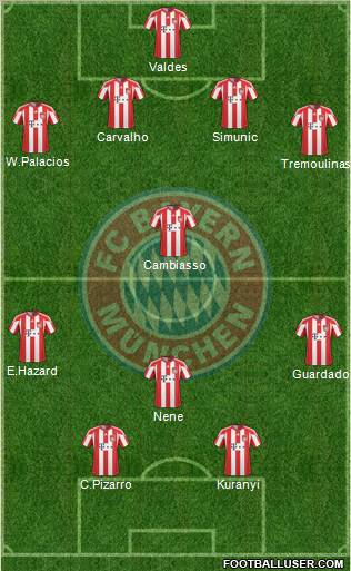 FC Bayern München Formation 2011