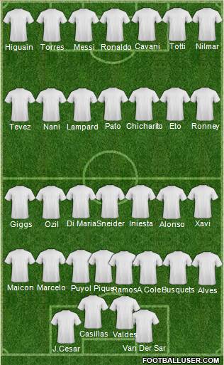 Champions League Team Formation 2011