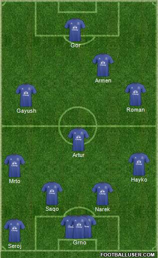 Everton Formation 2011