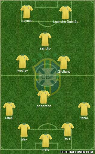Brazil Formation 2011