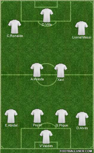 Dream Team Formation 2011