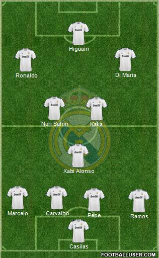 Real Madrid C.F. Formation 2011