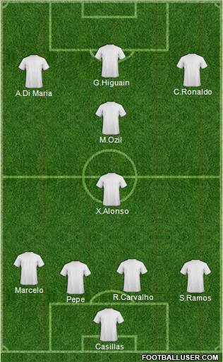 Europa League Team Formation 2011