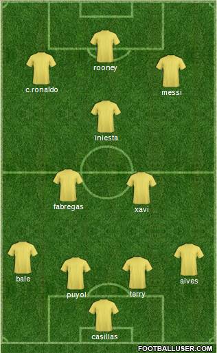 Dream Team Formation 2011