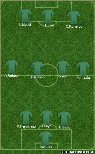 Dream Team Formation 2011