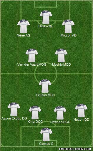Tottenham Hotspur Formation 2011