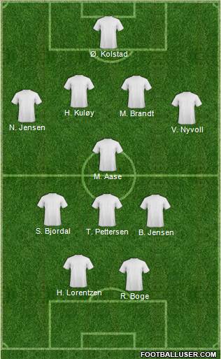 Dream Team Formation 2011