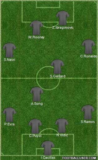 Champions League Team Formation 2011