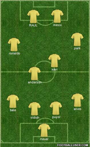 Champions League Team Formation 2011