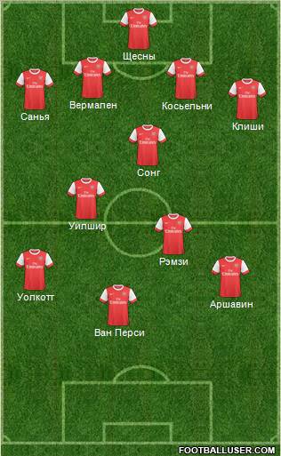 Arsenal Formation 2011