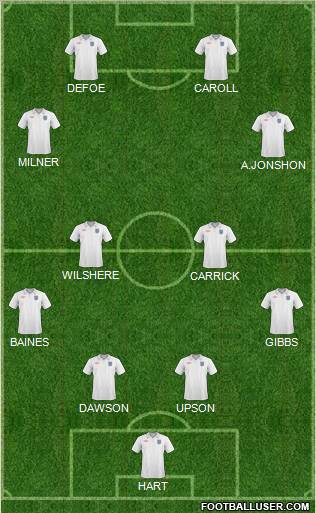 England Formation 2011