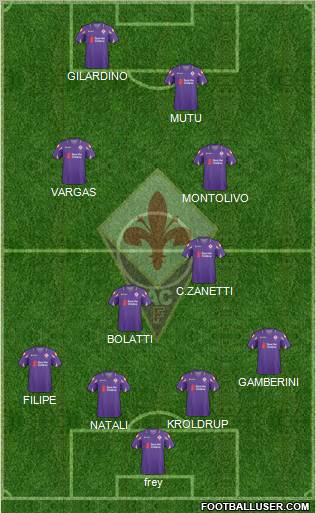 Fiorentina Formation 2011