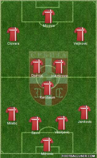 Serbia Formation 2011