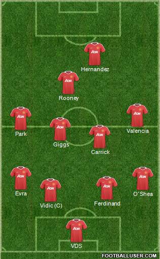 Manchester United Formation 2011
