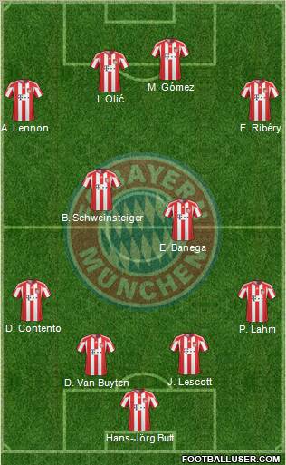 FC Bayern München Formation 2011