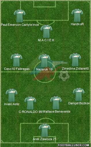 Anzhi Makhachkala Formation 2011