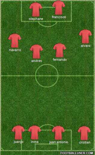 Champions League Team Formation 2011