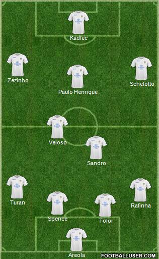 Leeds United Formation 2011