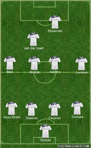 Tottenham Hotspur Formation 2011
