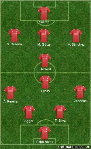 Liverpool Formation 2011