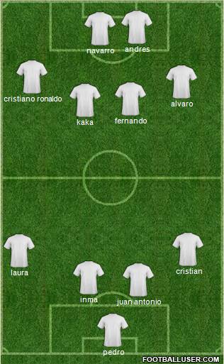 Champions League Team Formation 2011