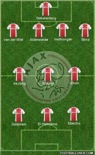 AFC Ajax Formation 2011