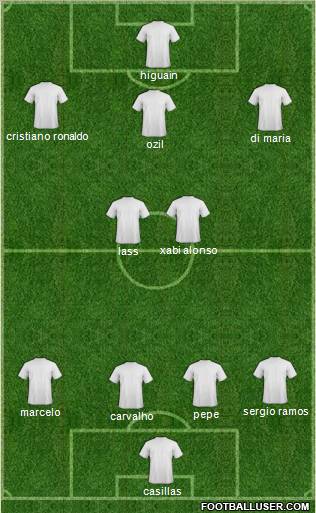 Champions League Team Formation 2011