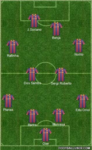 F.C. Barcelona B Formation 2011
